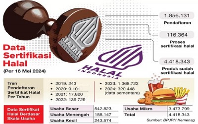 Wajib Halal Oktober 2024